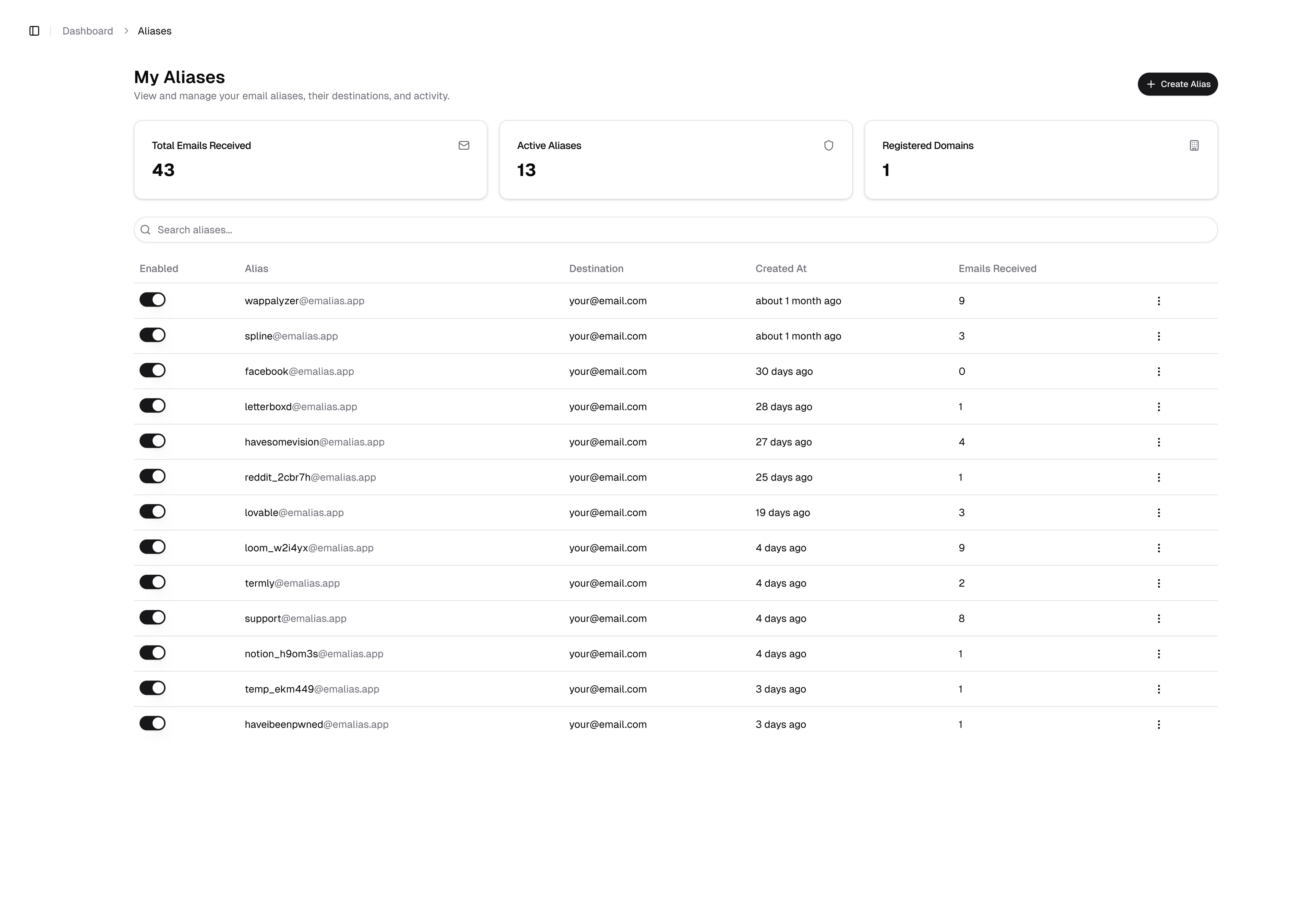 Emalias dashboard