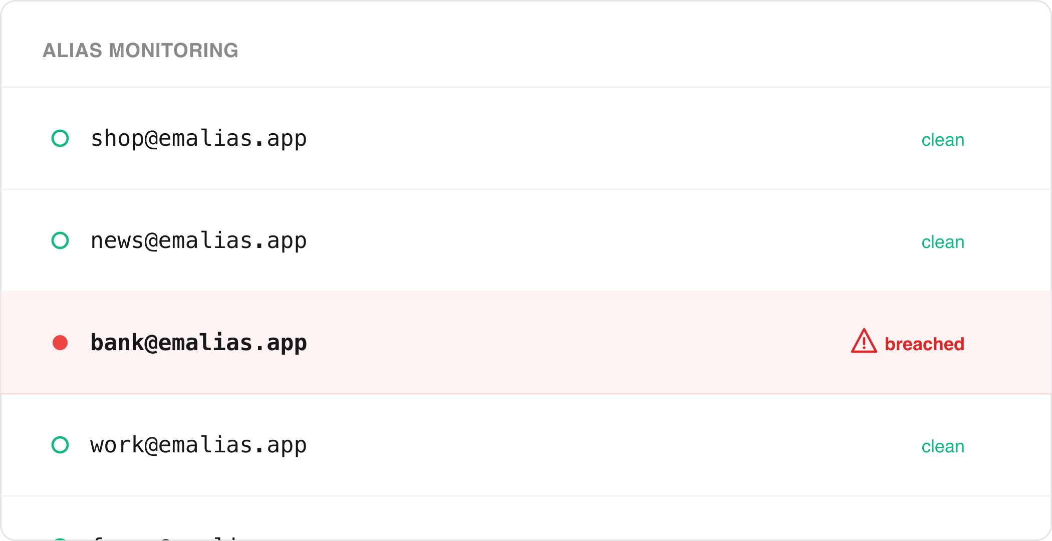 Alias breach monitoring list